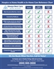 Hospice vs Home Health vs In-Home Care Reference Chart Flyer