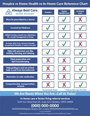 Hospice vs Home Health vs In-Home Care Reference Chart Flyer