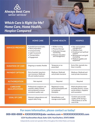 Which Care is Right For Me Flyer